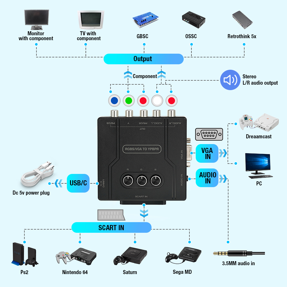 RGBS VGA에서 YPBPR 컴포넌트 변환기 RGBS - Retro Gaming Unit 리뷰 및 가격